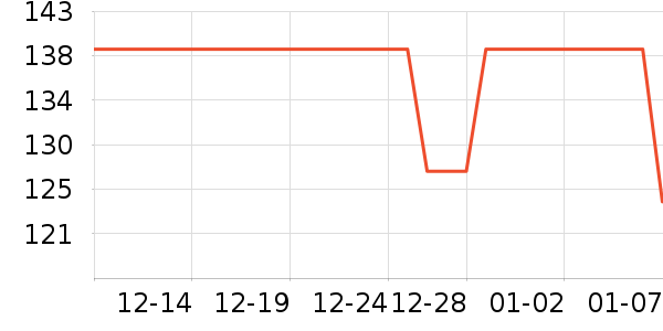 SUMDOY������ױƷ��ʷ�۸�