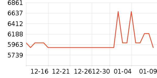 ������ʾ����ʷ�۸�