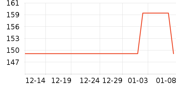 Erilles��ѧ�۾�/��Ƭ������ʷ�۸�