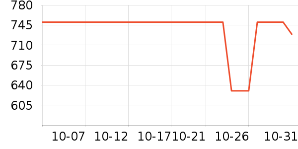 ������ʷ�۸�