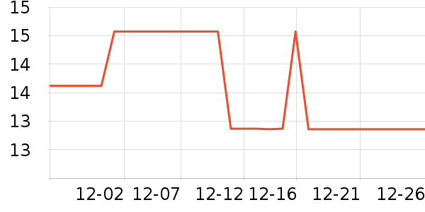 �����������޸���ʷ�۸�