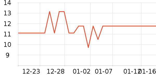 Ӣ��ҽ������/Ь��/Χȹ��ʷ�۸�