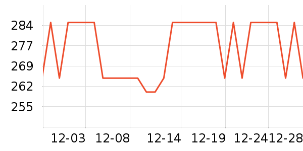 ������ҫ��Ϸ/��ͨ/����/IP�ܱ���ʷ�۸�