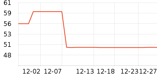 TELESIN���������ʷ�۸�
