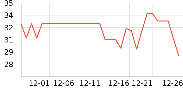 ��ʦ������ˮ��ʷ�۸�