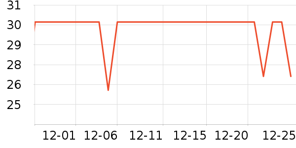 è��������ʷ�۸�