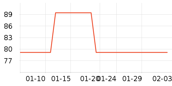 ����֮����֯��ʷ�۸�