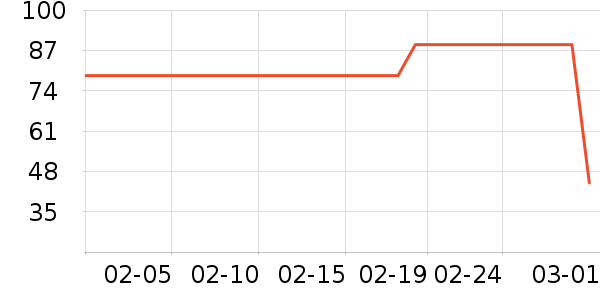 ����֮����֯��ʷ�۸�