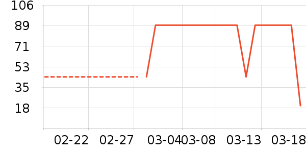 ����֮����֯��ʷ�۸�