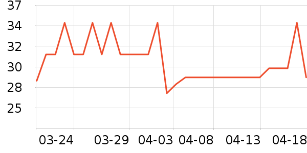 �������������������ʷ�۸�