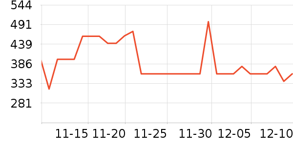 ʩ���ֿ���������ʷ�۸�