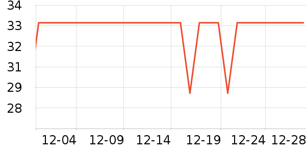 è��������ʷ�۸�