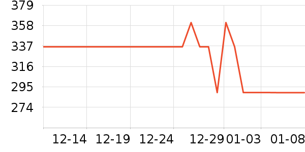 ��ά�����ʷ�۸�