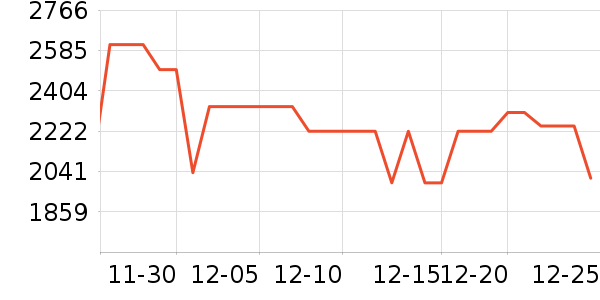 ����ͶӰ����ʷ�۸�