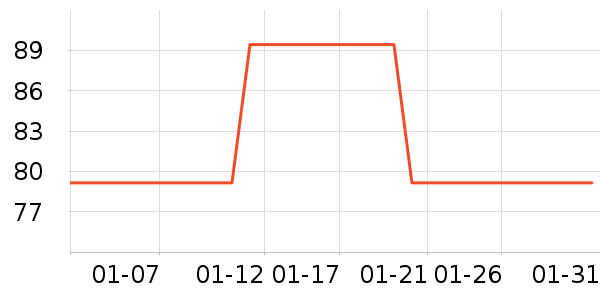 ����֮����֯��ʷ�۸�