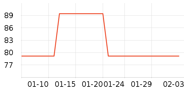 ����֮����֯��ʷ�۸�