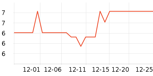 ����������ʷ�۸�