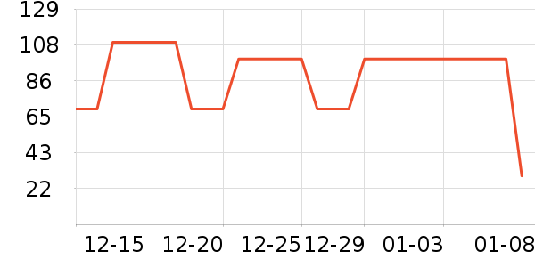 ���Ƕ����˶�����ʷ�۸�