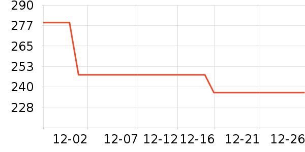 ThinkPad�ֻ������/��������ʷ�۸�