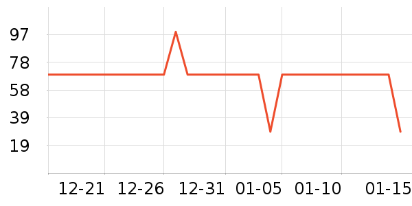 ���Ƕ����˶�����ʷ�۸�