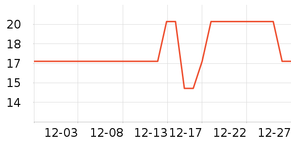 ��������ʷ�۸�