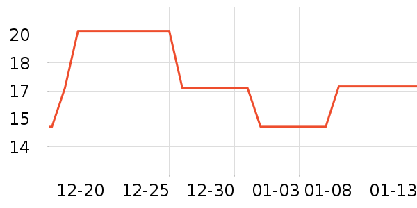 ��������ʷ�۸�