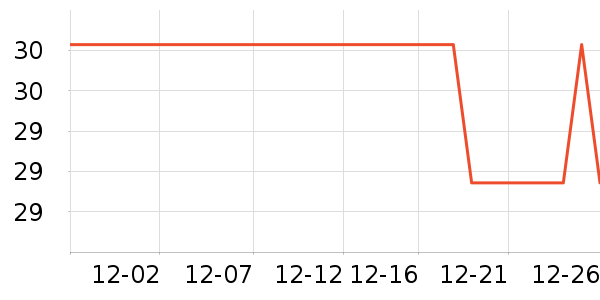 sakose������/˪��ʷ�۸�