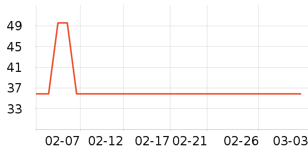 �������챣ů������ʷ�۸�