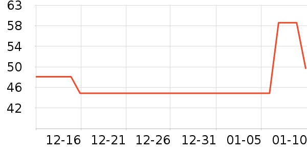 �俵���������������ʷ�۸�