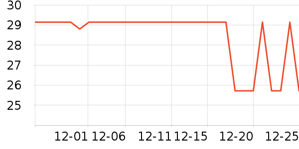 ��������Ϸ�ܱ���ʷ�۸�