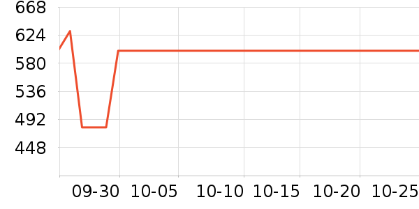 ������Ʒ���� ��ʷ�۸�