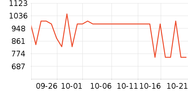 LOVO������ʷ�۸�