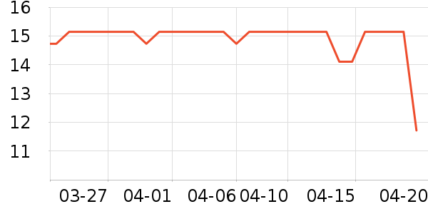 ����������Ʒ��ʷ�۸�