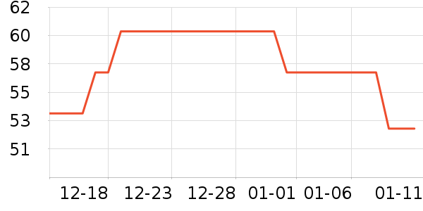 �޻������ʷ�۸�