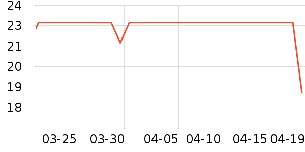 �����ɳ���Ҿ���Ʒ��ʷ�۸�