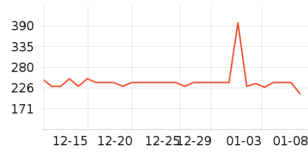 ������ţ����ʷ�۸�