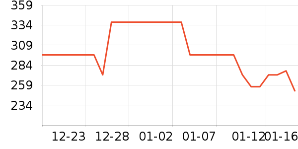 ��ҩ����Ӥ�׶�ά����/��������ʷ�۸�