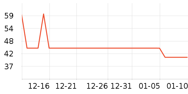 ��ţ��Χ������ʷ�۸�