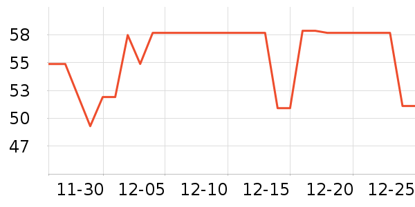 onlycook����С������ʷ�۸�