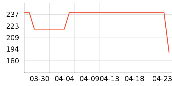 ���������ʷ�۸�