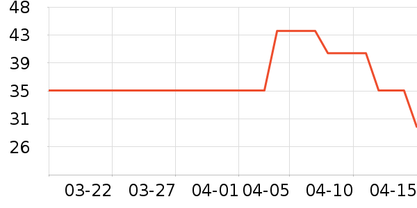 �����ֶ�������ʷ�۸�