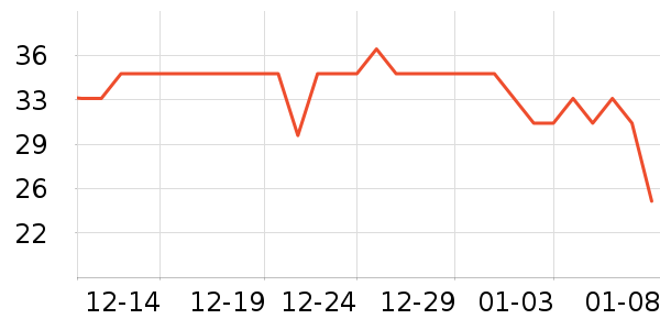 ����������ʷ�۸�