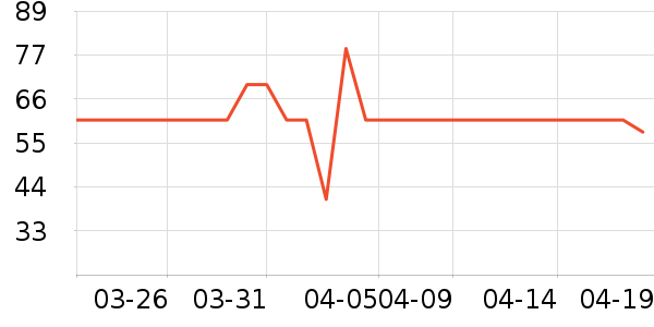 Keep�٤�����ʷ�۸�