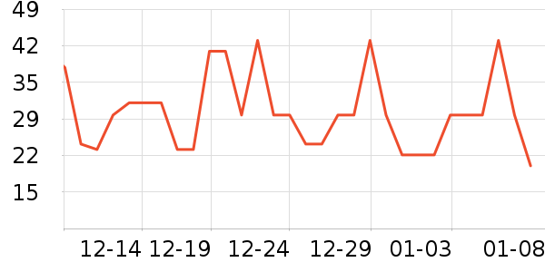 ����ʳƷ���Ʒ��ʷ�۸�