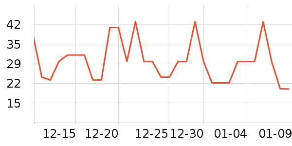 ����ʳƷ���Ʒ��ʷ�۸�