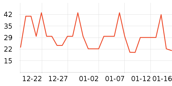 ����ʳƷ���Ʒ��ʷ�۸�