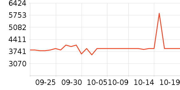 LOVO������ʷ�۸�