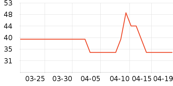 ��ά˹ŮʽT����ʷ�۸�