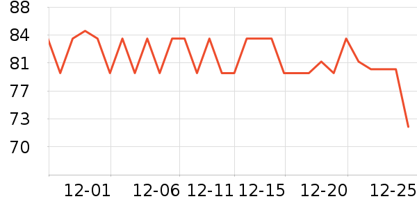 ��¶��˳����ʷ�۸�