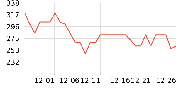 ������������������ʷ�۸�